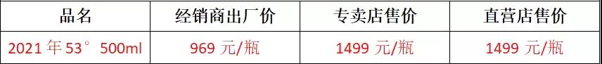 10.8茅台建议零售价.jpg