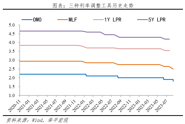 降息来了.png