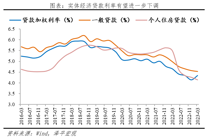 降息来了6.png