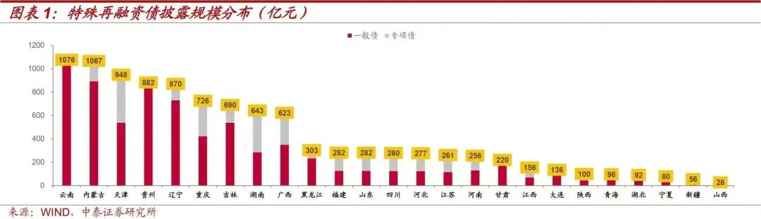 今年第四季度增发国债1万亿。1.jpg