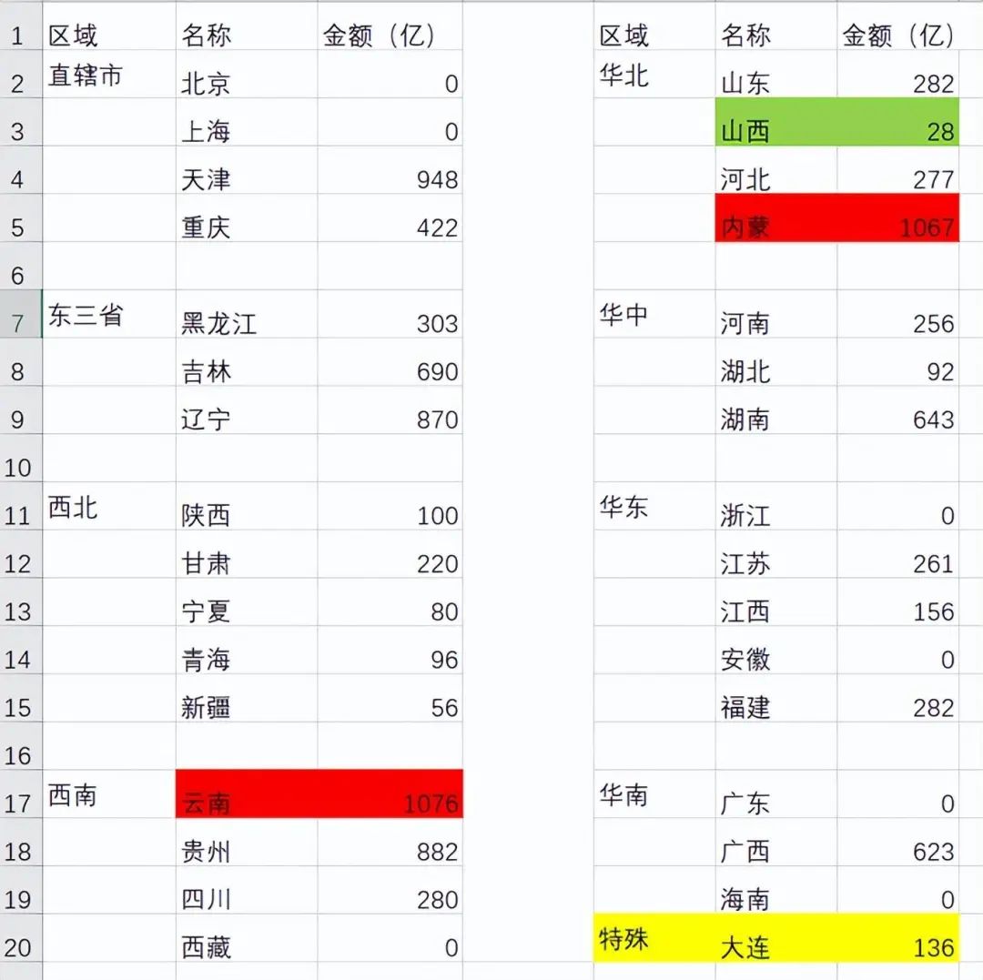 今年第四季度增发国债1万亿。3.jpg