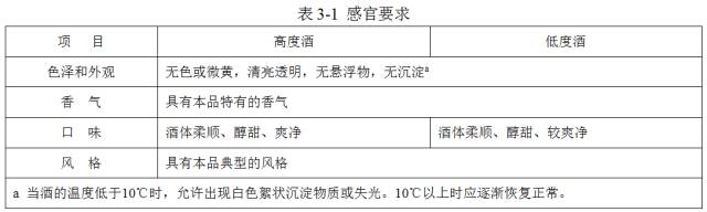 固态法 感官要求.jpg