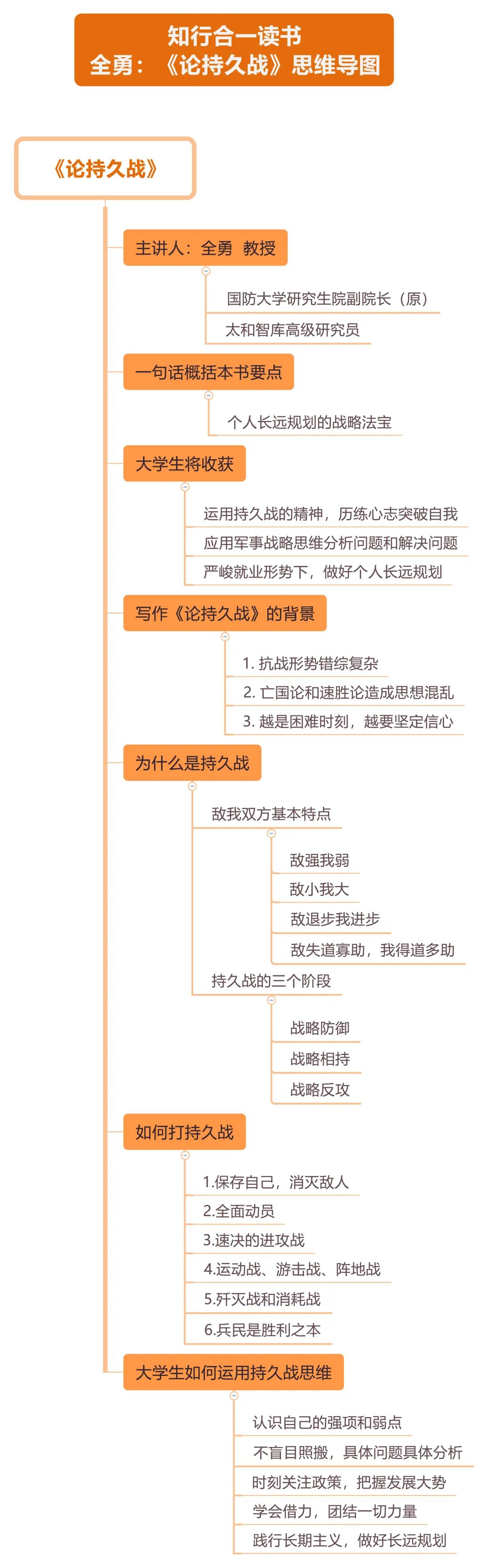 论持久战思维导图.jpg