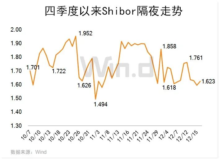 交易所国债逆回购利率回升.jpg