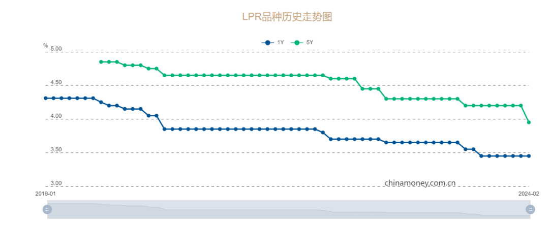 LPR已成为贷款利率定价的主要参考基准.png