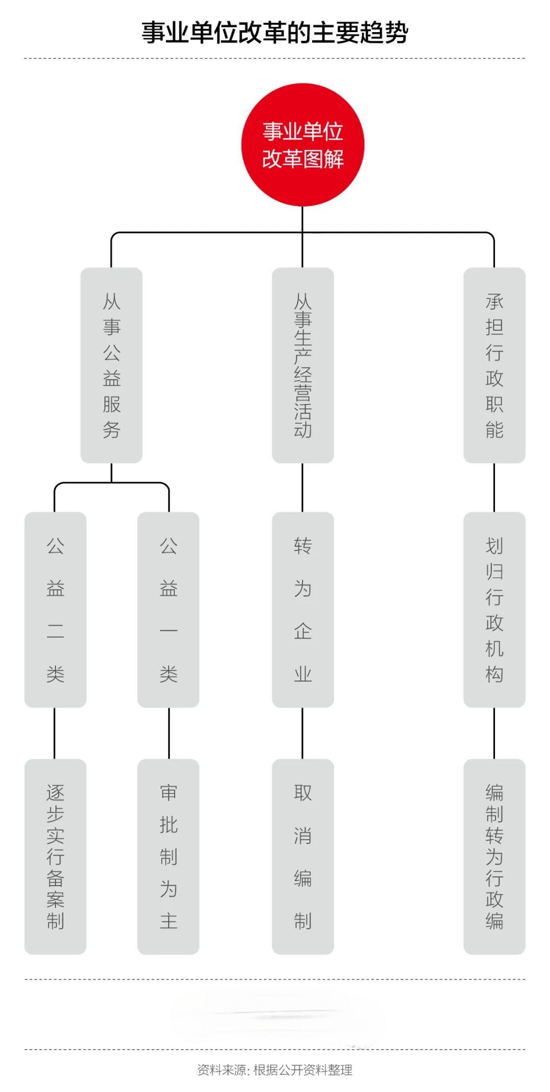 编制1.png