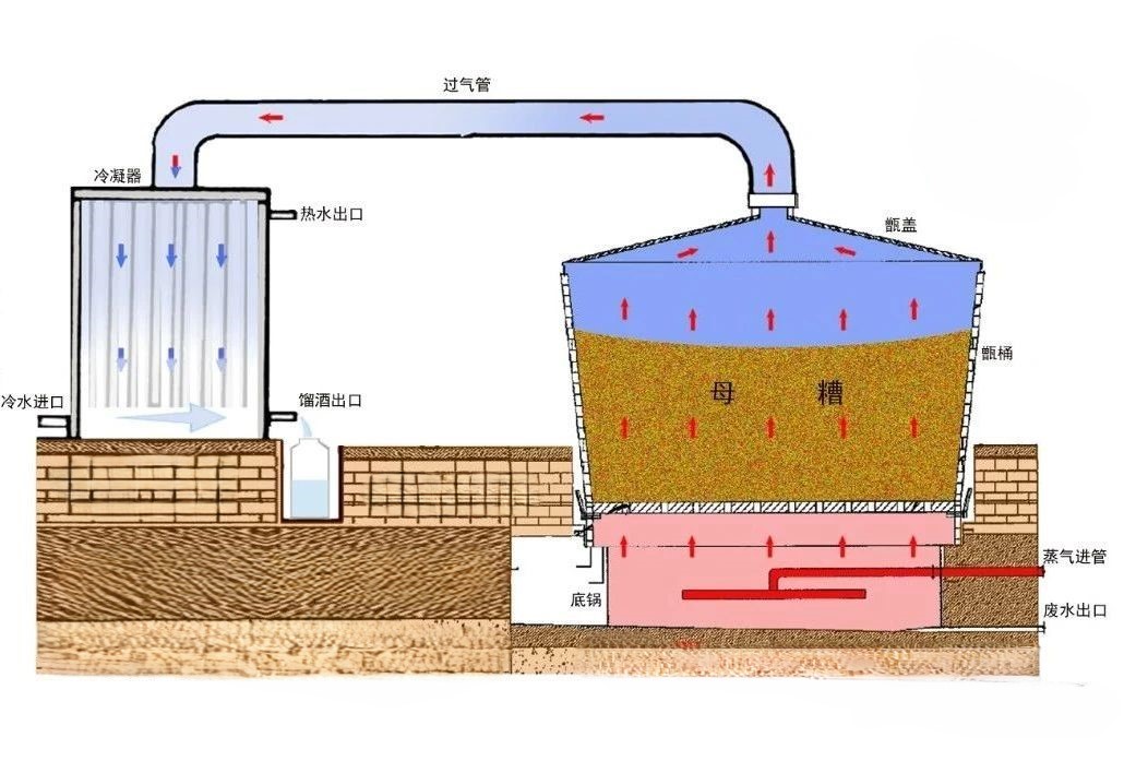 蒸馏过程中如何掐头去尾.jpg