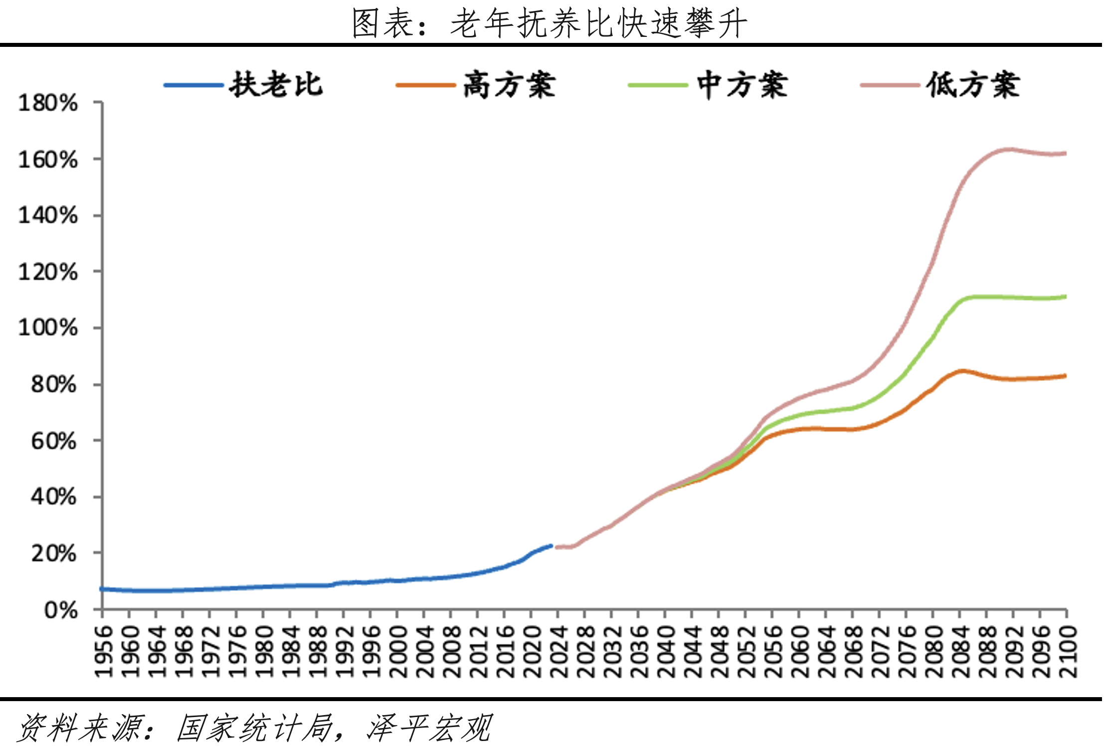 养老金代际压力较大，累计结余或将耗尽.png