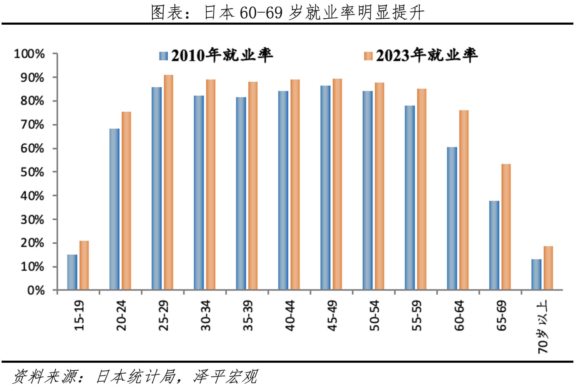 优化人力资源配置、增加劳动力供给。.png