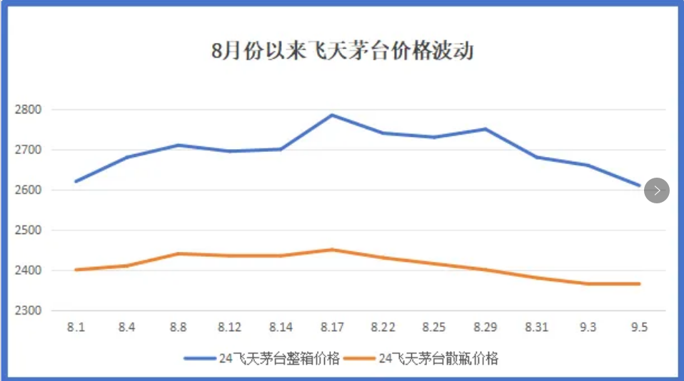 茅台酒价格波动.png