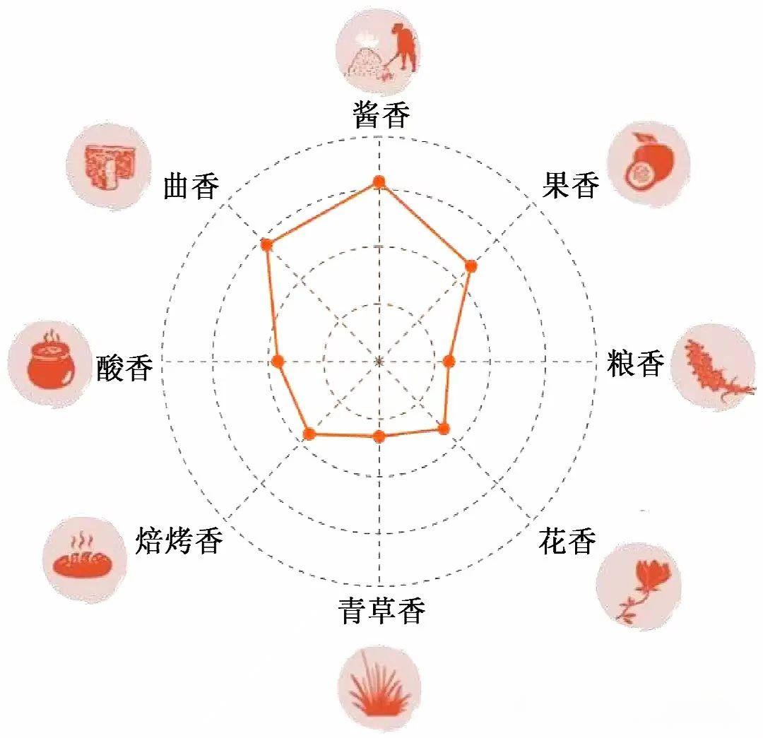 酱香特点1.jpg