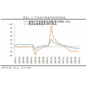 2023怎么干？中央经济工作会议传递重大信号