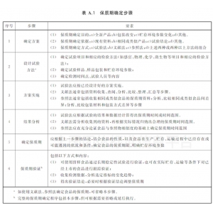 过期一天的食物不能吃？这些食品没保质期，别浪费