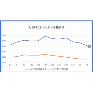 中秋将至，茅台价格为何持续大跌？