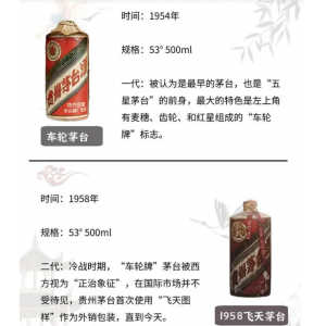 茅台酒一共有八代，您知道吗？