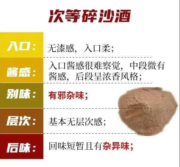 酱酒圈的段位：一口辨别坤沙碎沙，您也可以学会(图6)