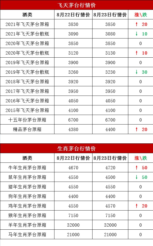 今日黄金与液体黄金价格走势分析（2021年8月24日）(图1)